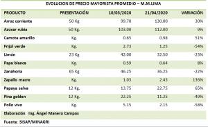 AGRO, PRECIOS EN CUARENTENA