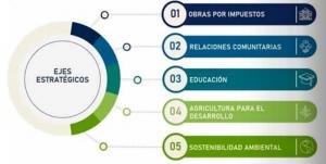 Sostenibilidad en el agro: factor crucial para las empresas